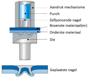 301610016 RIVSET ACCU PONSNAGEL APPARAAT SN-HTF M/C-FRAME T=35MM INCL. ACCU + ACCULADER